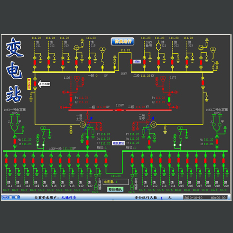 ZD9000综合自动化系统